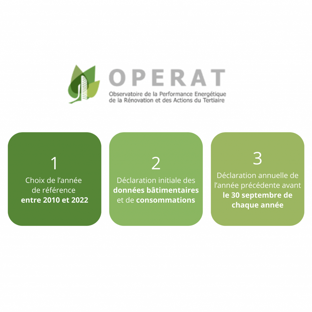 Déclaration de l’année de référence (entre 2010 et 2022) (2) Etapes de déclaration OPERAT